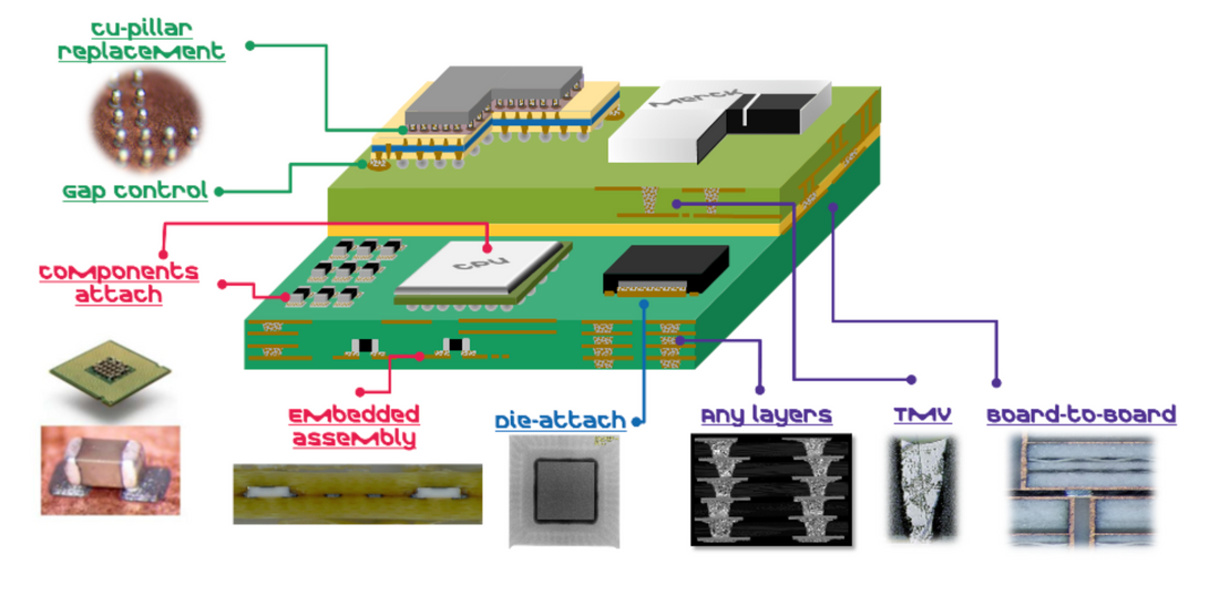 Next-Generation Sintering Technology – AIT’s ORMET® Conductive Pastes