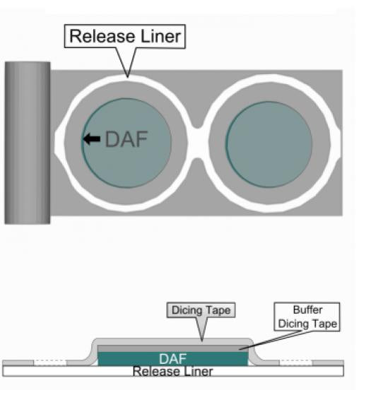 Die Attach Film(DAF) by AMC
