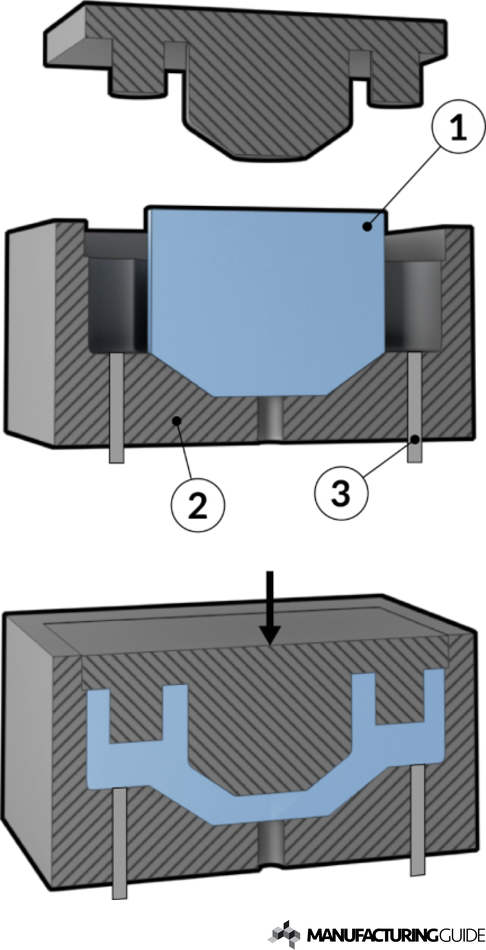 Molding Compound for Compression