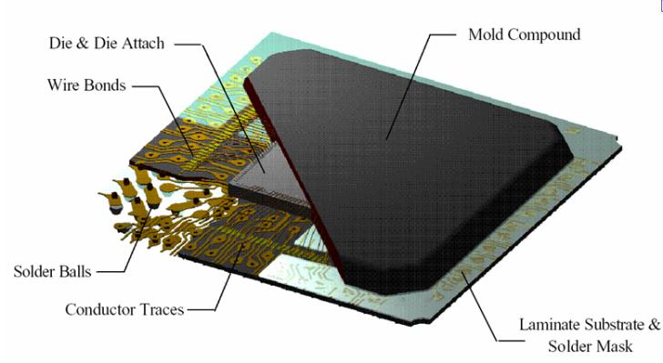 High Thermal Conductive Compound