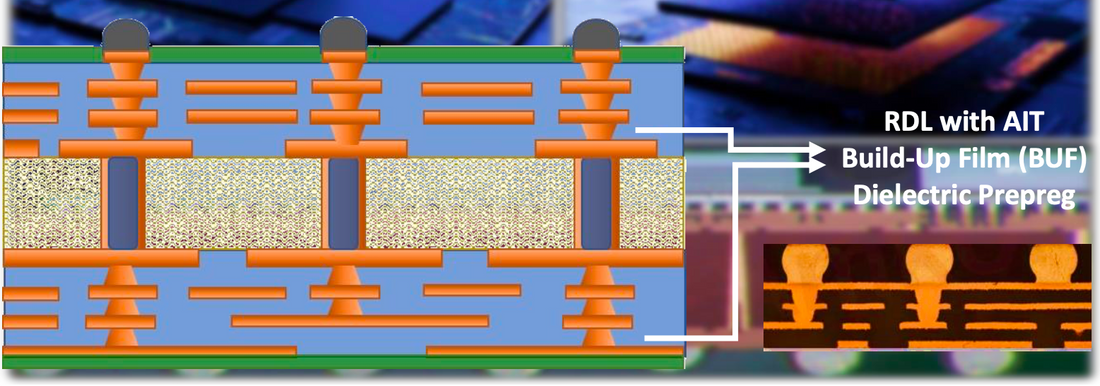 Advanced Build-Up Films: Revolutionizing Semiconductor Packaging